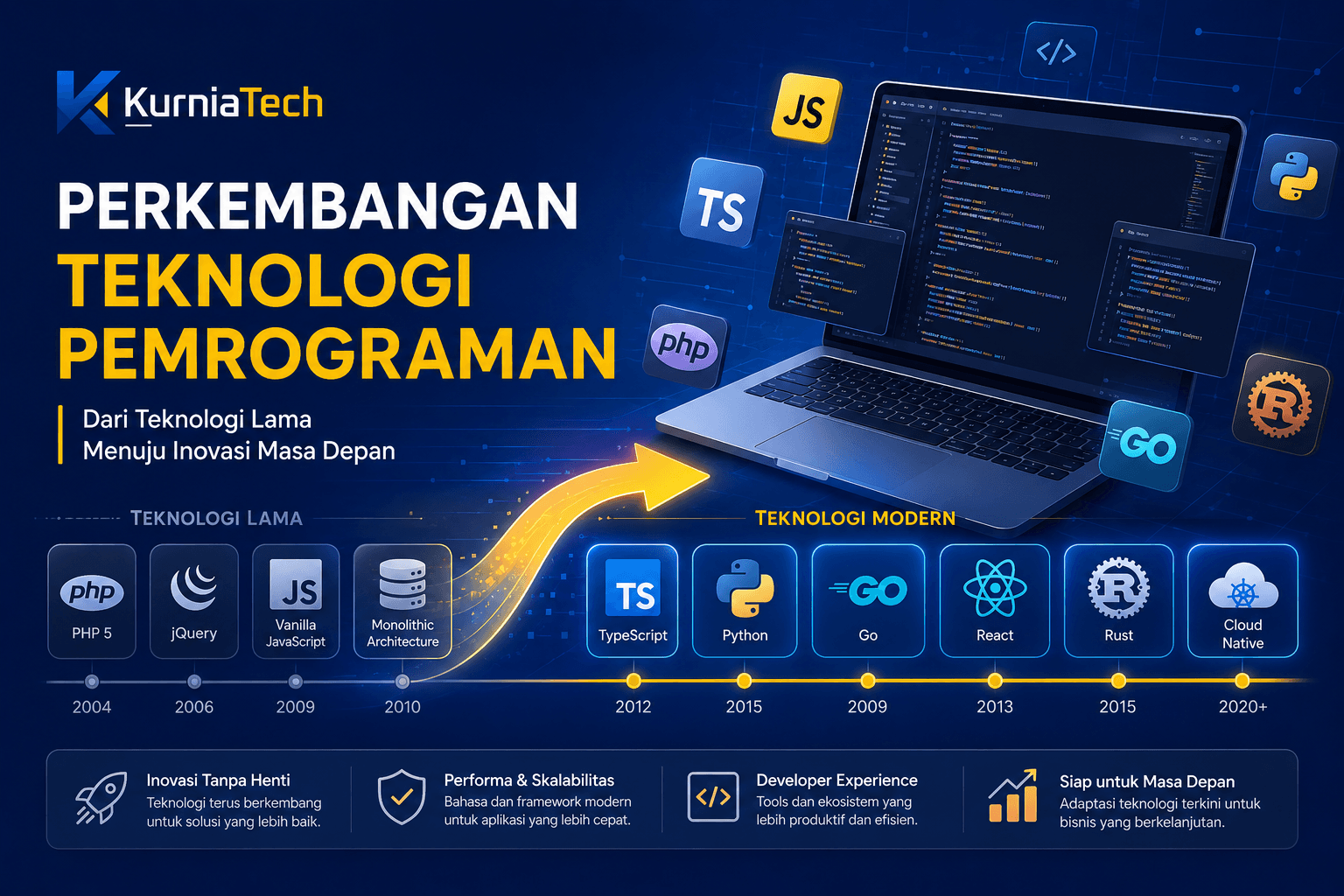 Kapan Harus Menggunakan Bahasa Pemrograman Terkini?