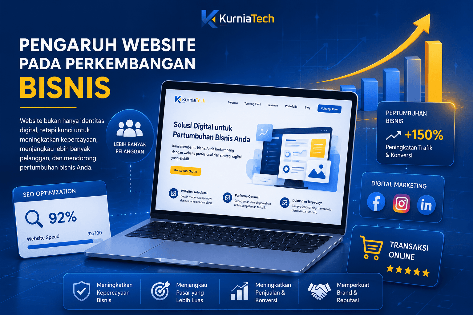 Pengaruh Website pada Perkembangan Bisnis