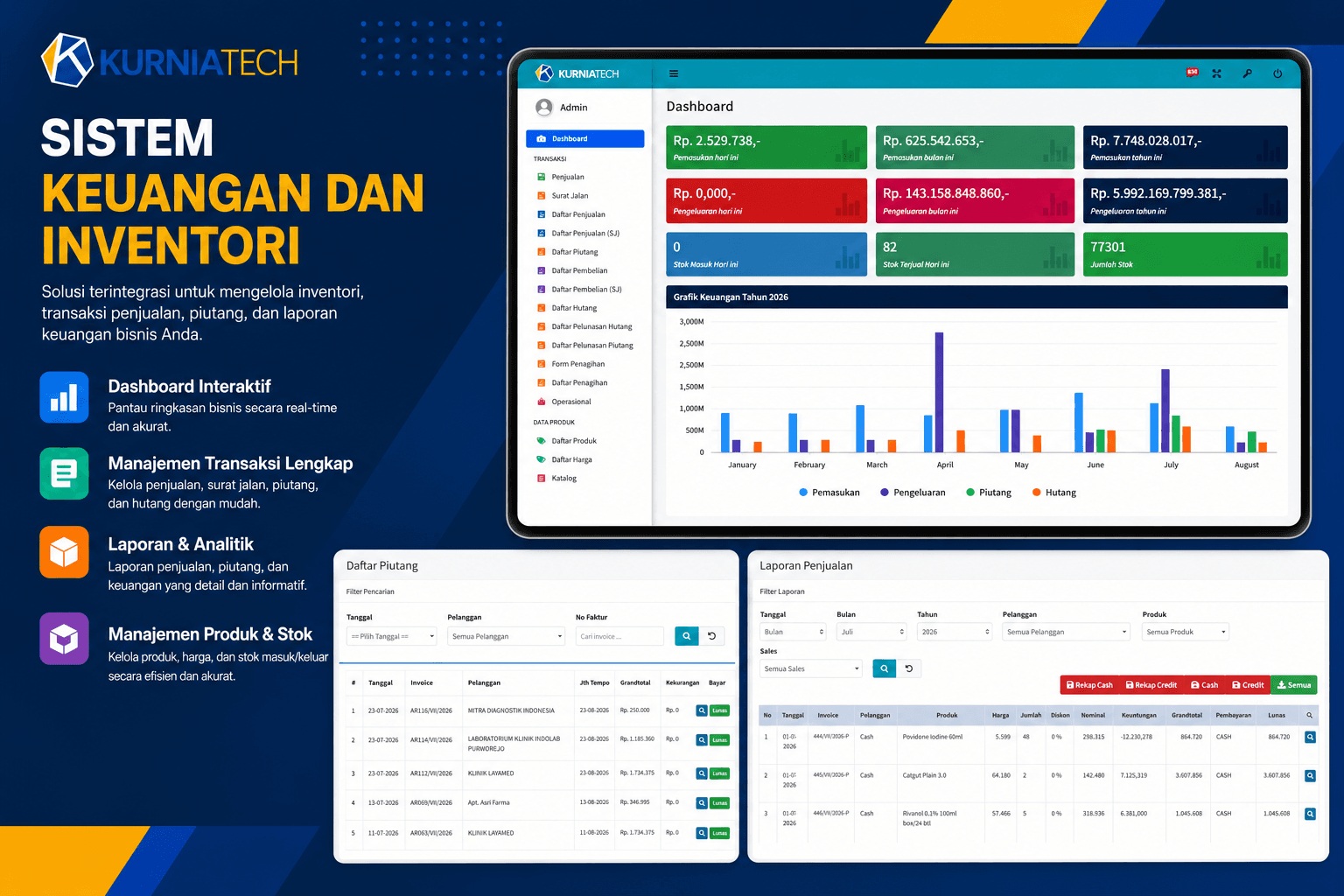 Sistem Keuangan dan Inventori