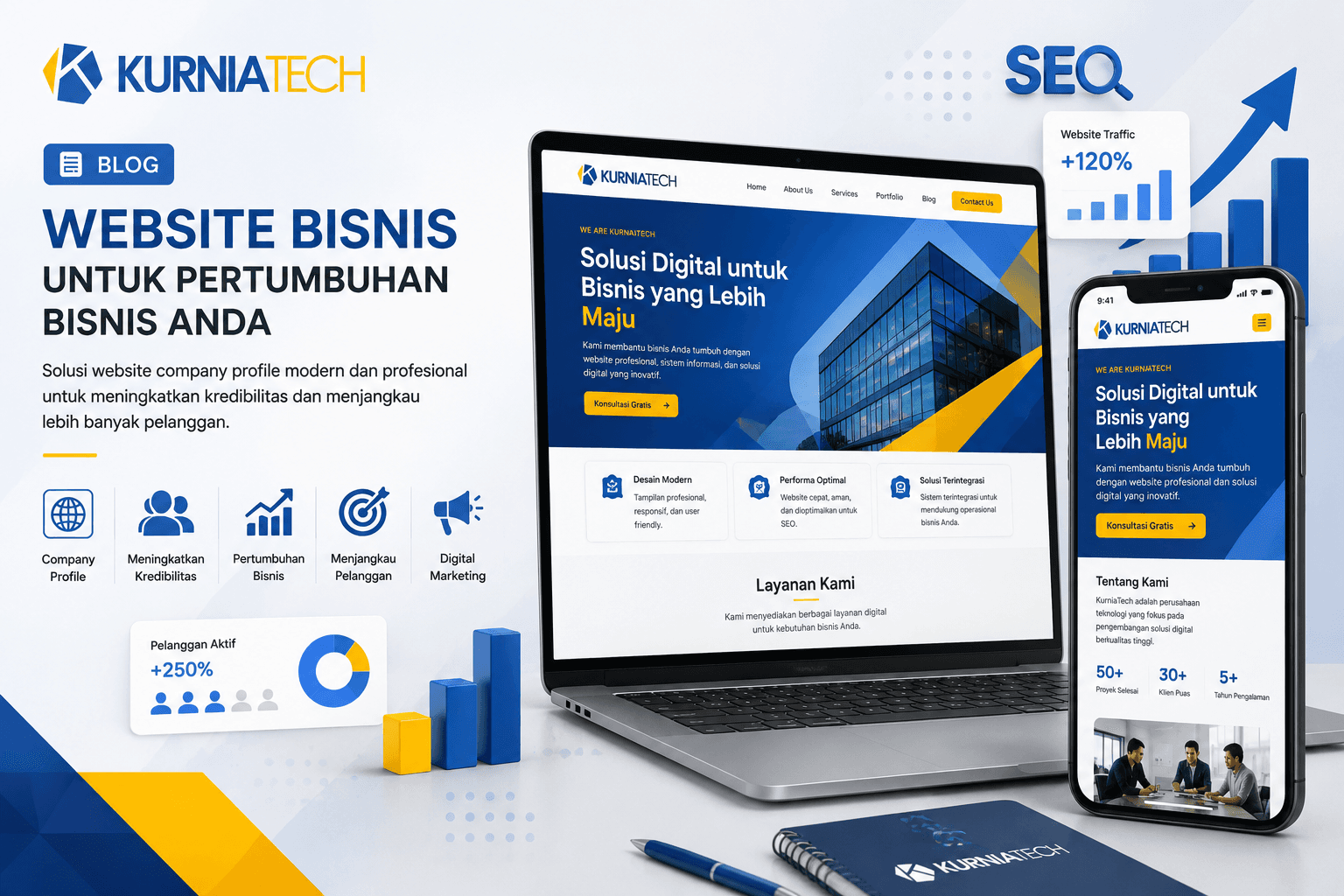 5 Alasan Bisnis Anda Membutuhkan Website Profesional