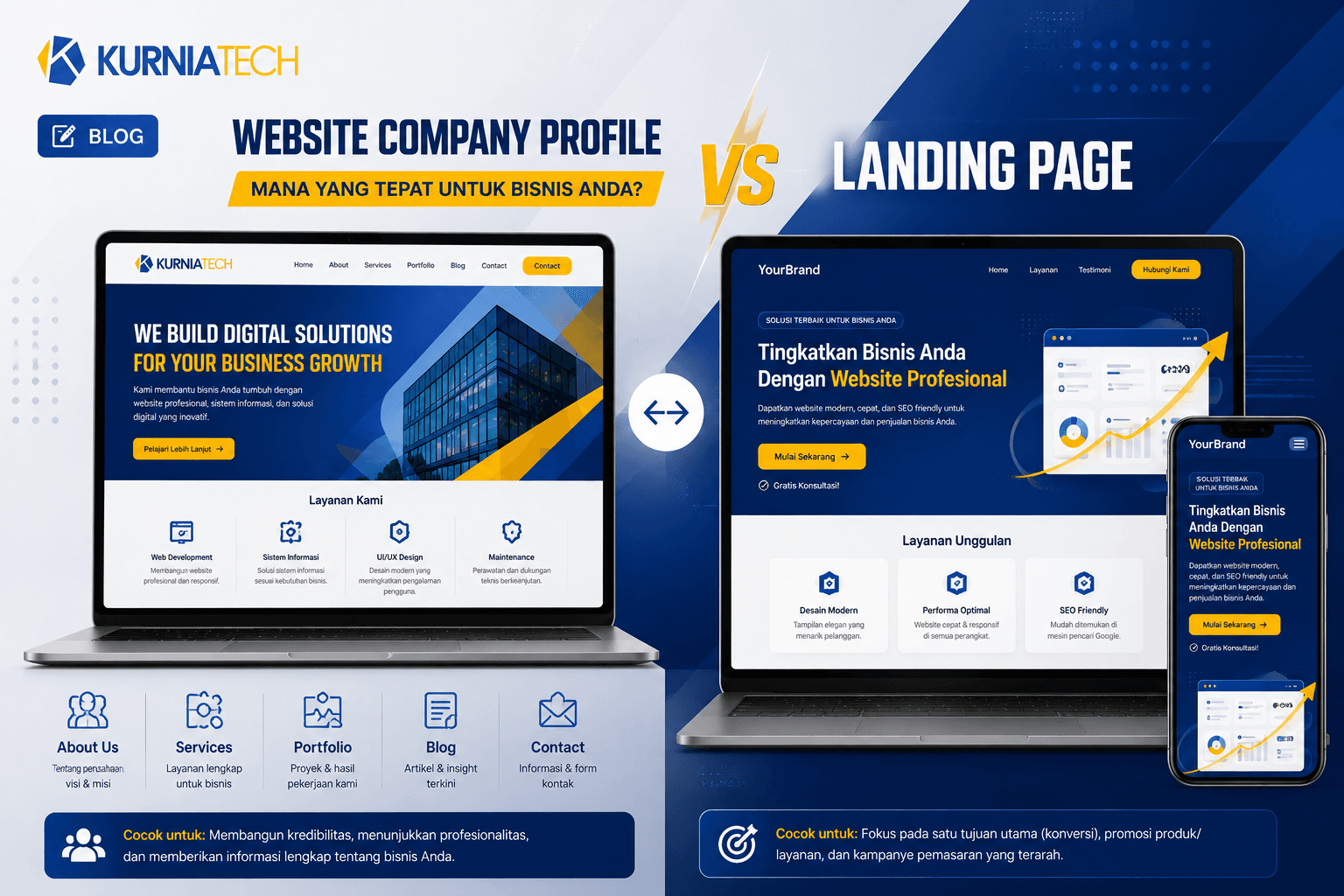 Website Company Profile vs Landing Page: Mana yang Tepat?