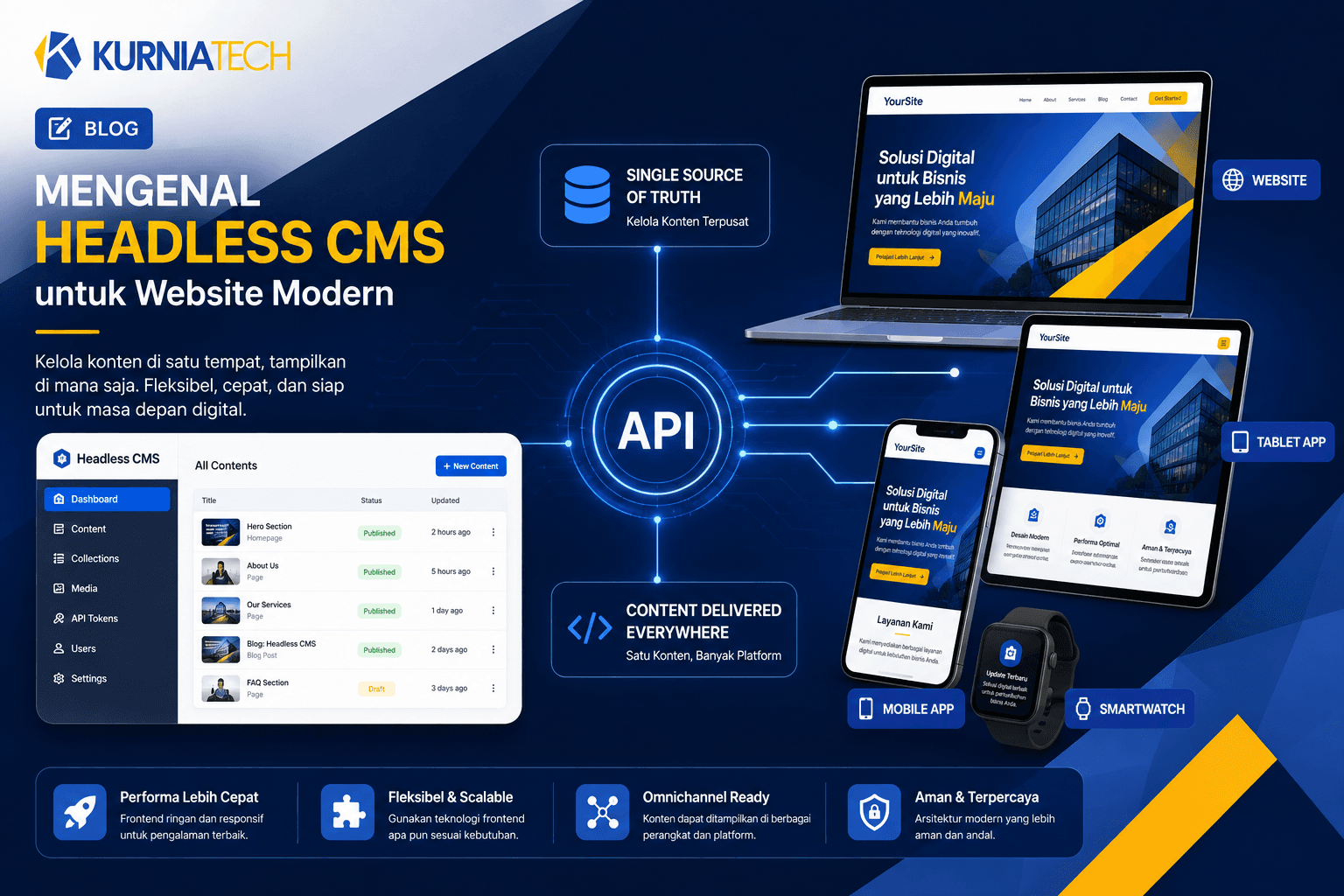 Mengenal Headless CMS untuk Website Modern